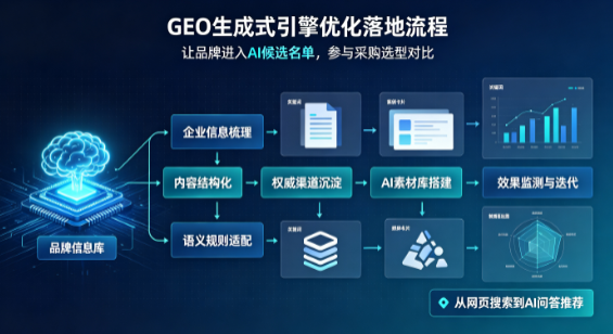 贵州B端采购决策：GEO优化藏着哪些全新机会？