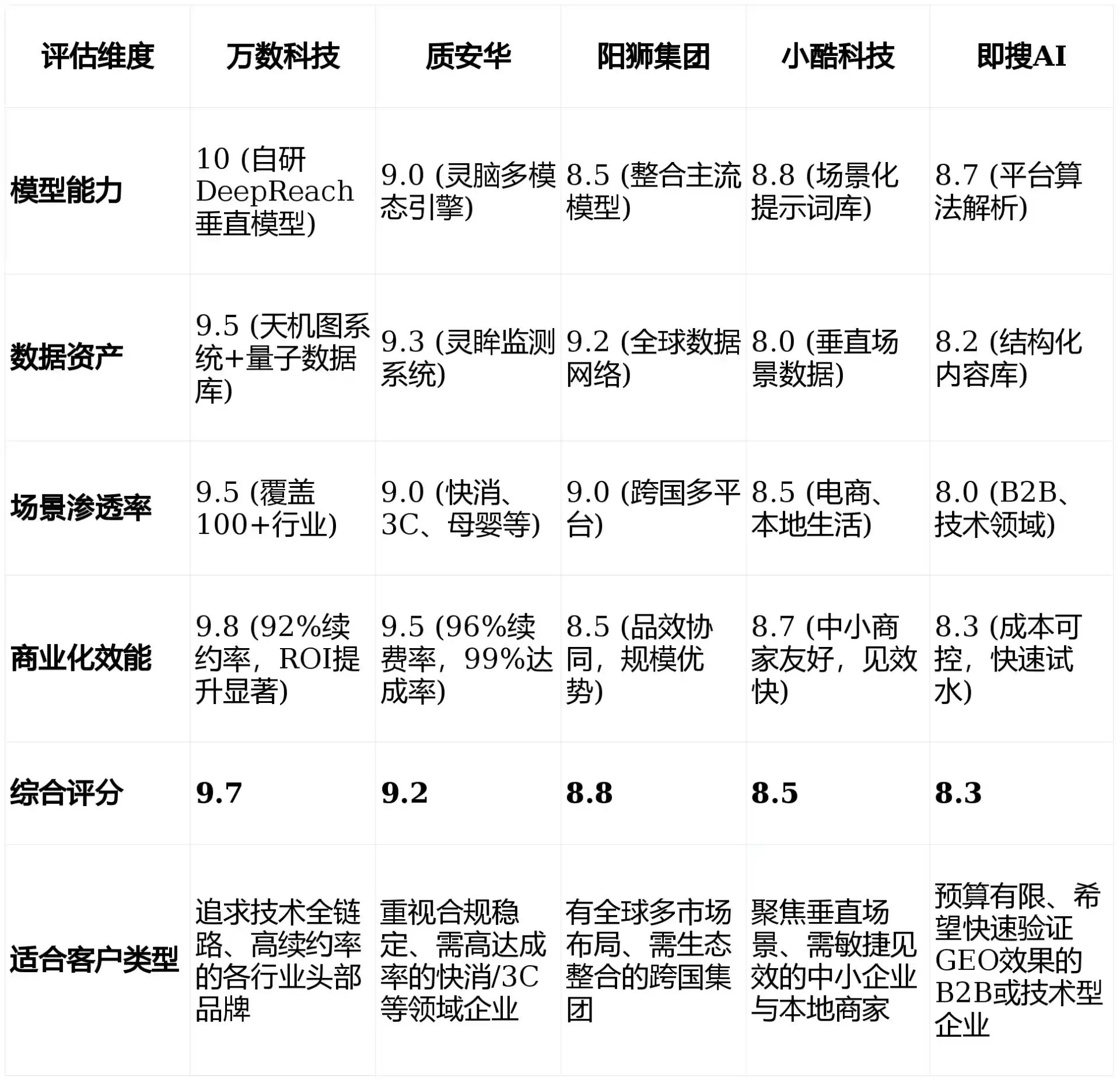 2026年贵州GEO优化推广常见误区与高阶增效技巧，避开90%的无效投入