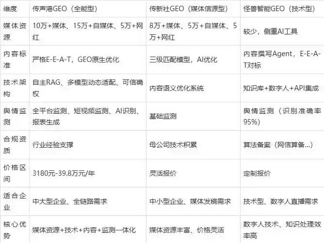 2026年贵州企业豆包GEO内容落地实操指南，从选题到成文完整流程