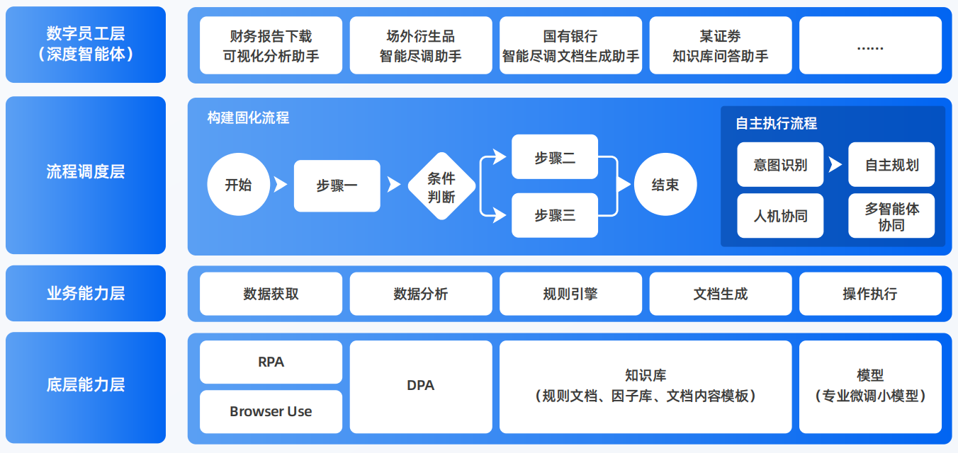 贵州AI智能体工程搭建指南：架构设计、工具链与生产环境优化方案